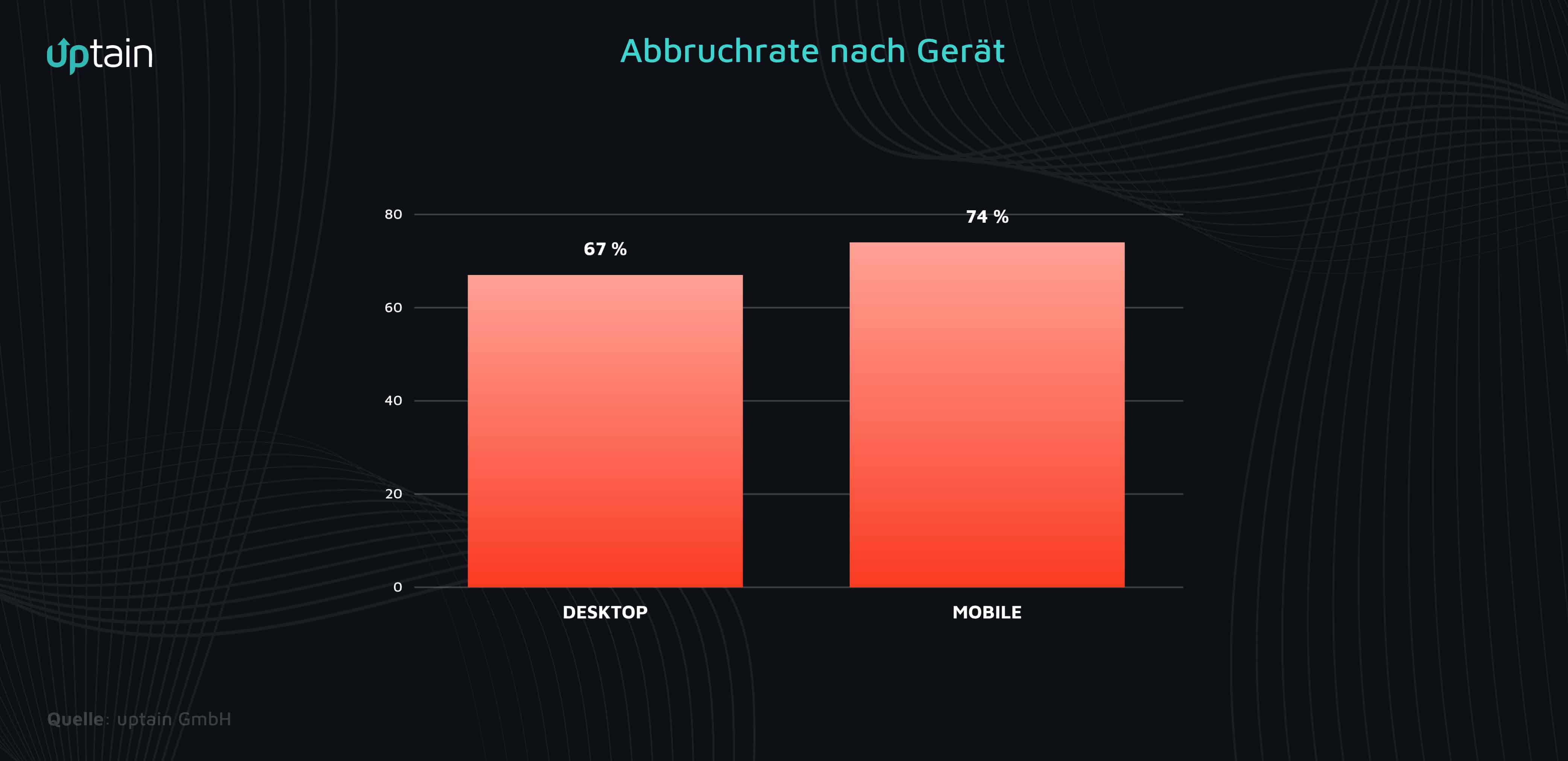 studiengrafik-abbruchrate-geraet